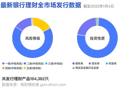 資管新規(guī)元年正式到來,不合規(guī)老產品被批量清理退出歷史舞臺 丨機警理財日報 2022年1月4日