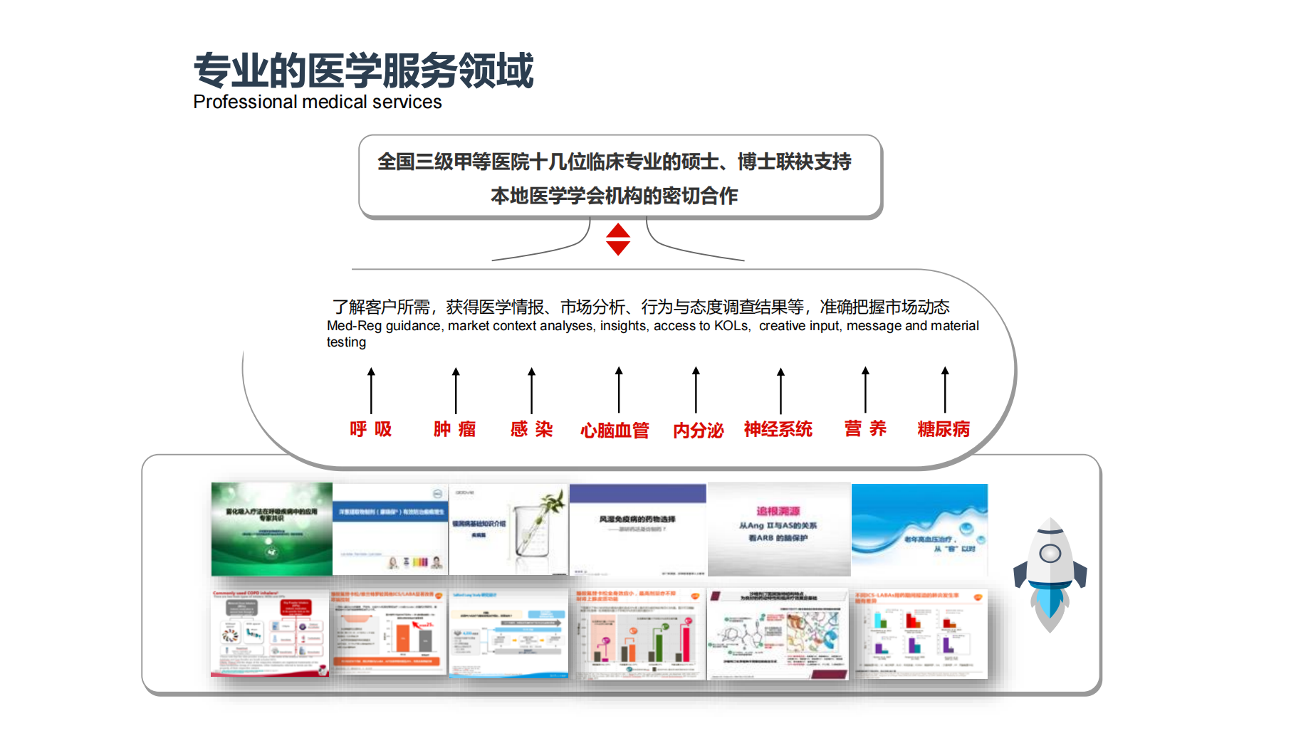 西安多歐信息咨詢 深耕醫療賽道，以全案服務賦能行業創新