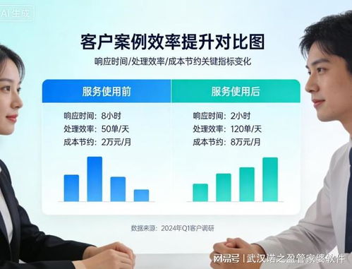 武漢諾之盈管家婆軟件 助力本地企業數字化轉型，贏得信賴與服務好評